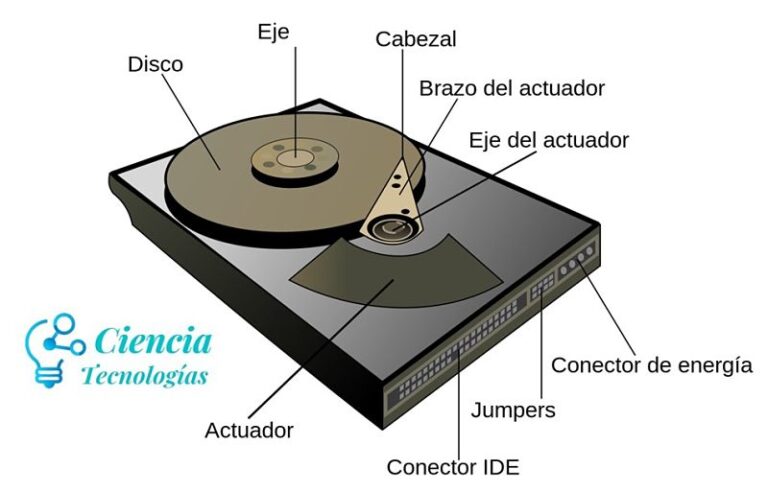 C Mo Saber Si El Disco Duro Est Da Ado M Todos De Verificaci N