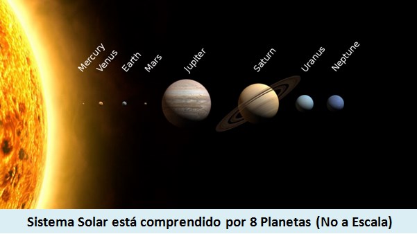 Sistema Solar está comprendido por 8 Planetas