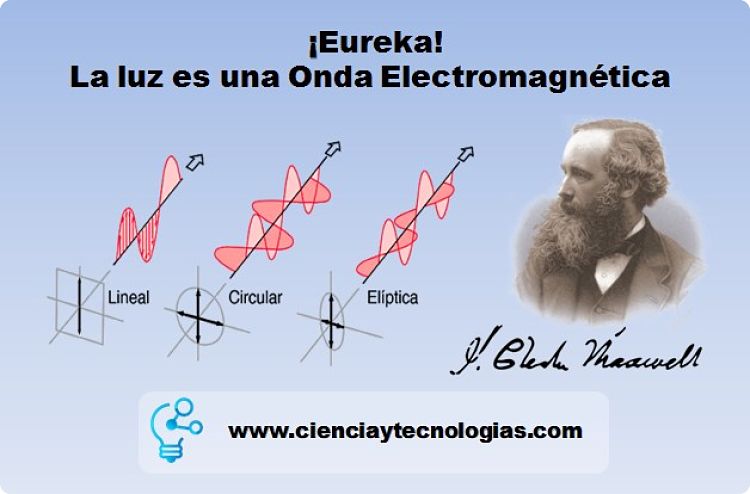 Eureka la luz es una Onda Electromagnética