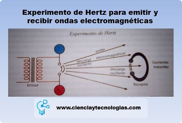 Experimento de Hertz para emitir y recibir ondas electromagnéticas