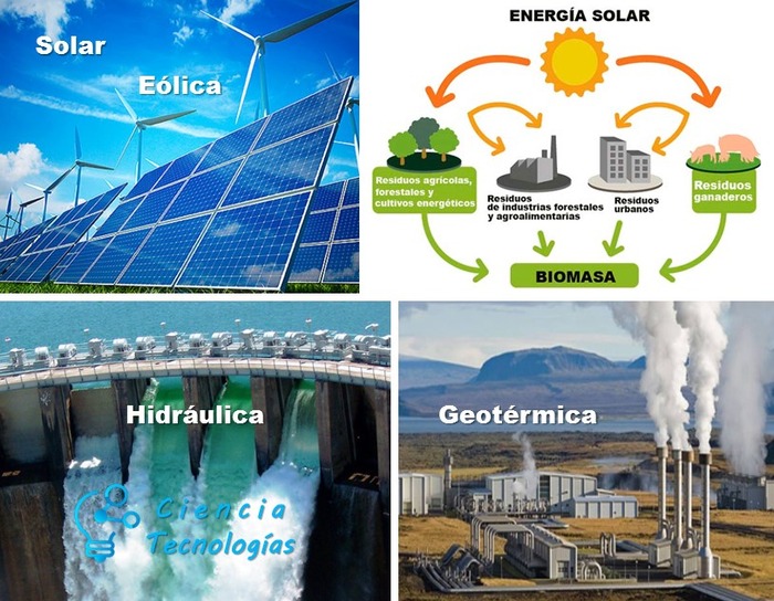 Fuentes de energias limpias Solar eolica Biomasa hidraulica Geotermica